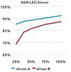 Endrich_Bild 2_FIG_40Wdriver_efficiency