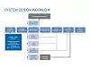 System Design Workflow