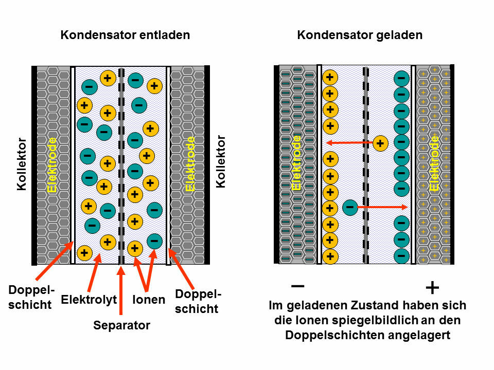 Nickelmetallschaum Für Batteriekatho Nickelmetallschaum Für Batteriekatho