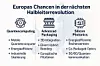 Quantencomputing, Advanced Packaging und Silicon Photonics markieren die strategischen Handlungsfelder, mit denen Europa technologische Unabhängigkeit und globale Wettbewerbsfähigkeit sichern kann.