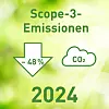 Stannol_DNK-Nachhaltigkeitsbericht_Grafik_Scope-3-Emissionen