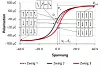 Bild 5: Polarisationsspannungskennlinien mit entsprechender schematischer Darstellung der Dipolausrichtung.