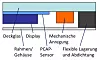 Bild 3: Mechanische Implementierung für ein haptisches Feedback. Der Aufbau besteht aus einem Display mit kapazitivem Touch-Sensor, einem Deckglas und einem Rahmen. Die mechanische Anregung lässt das System vibrieren.