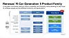 Renesas_R-Car_Gen_5_roadmap