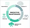 Umfassende Sensorik von Maschinen, Big Data, KI sowie Algorithmen sind die Schlüsselelemente für erfolgreiche Predictive Maintenance.