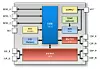 Figure 5: : Block diagram of the INLT220Q ILaS transceiver. In addition to the 1.5 V core, the chip contains a differential high voltage physical layer (HV-PHY) for networking the transceivers via UTP cables, and the physical layer (MV-PHY) already used in ISELED LEDs for pure on-board communication on the light strips. The module also has OTP memory for non-volatile storage of data such as the network address, a temperature sensor with associated ACD, and three GPIOs for connecting sensors and actuators.