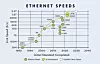 Bild 1: Die dramatische Zunahme der Ethernet-Datenrate im Überblick.