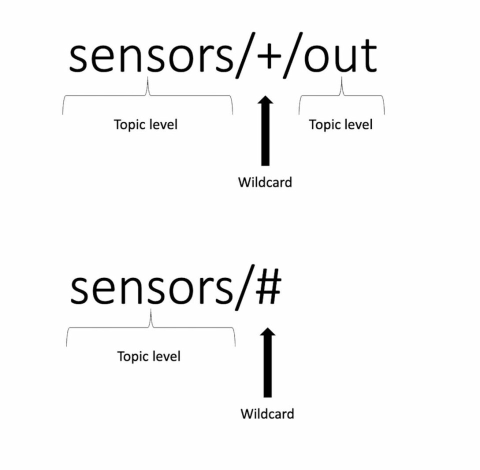 Mqtt Topic Basiswissen MQTT: Was kann das IoT-Kommunikations-Protokoll?