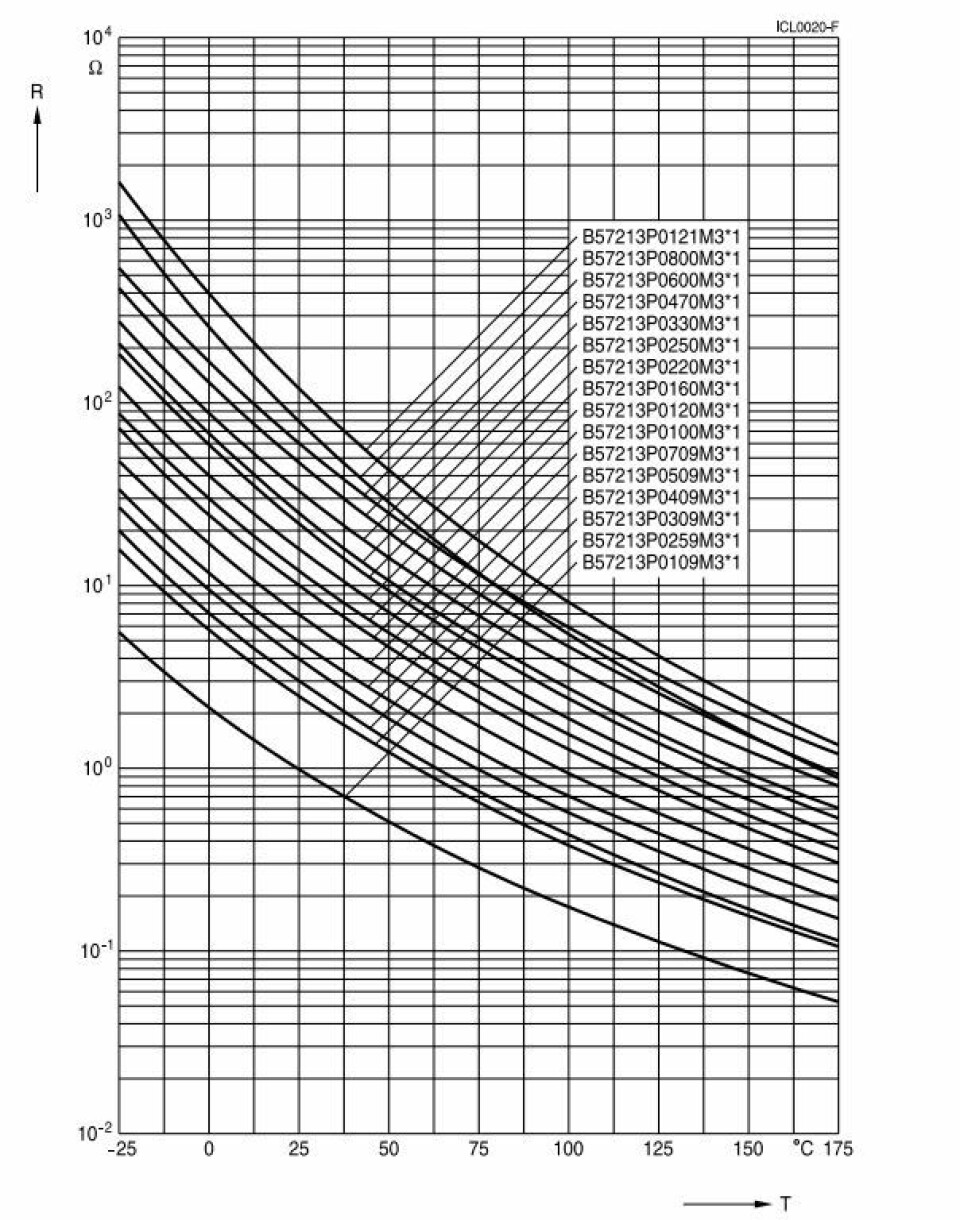 NTC-Thermistor 2,5–47 Ohm – Einschaltstrombegrenzer, Axial, Keramik, –55 Bis +200 °C