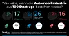 Die Bedeutung der Elektrifizierung des Autos spiegelt sich auch in der Verteilung der Start-ups wieder.
