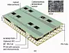 Bild 1: Gedruckte Nanokomposit-Sensoren auf CNT-Basis sind Teil einer funktionalen und intelligenten Verpackungstechnologie für Batterien.