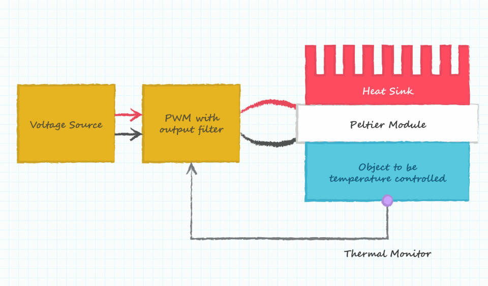 Wasserkühler für Schiffe - Turbocor - Heinen & Hopman Wasserkühler für Schiffe - Turbocor - Heinen & Hopman