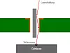 Verbrennungen unterhalb der Leiterplatte durch Laserstrahlen