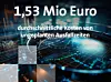 An dieser Stelle präsentieren wir jede Woche eine Zahl aus dem weiten Feld der Elektronik. In dieser Woche: 1,53 Millionen Euro