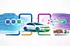 Illustration eines generischen, elektrisch angetriebenen Fahrzeugs im Kontext der Zusammenarbeit von BMW Group und Infineon Technologies zur Entwicklung der „Neue Klasse“ als software-definiertes Fahrzeug (Software-Defined Vehicle, SDV). Das stilisierte Elektroauto steht im Zentrum und symbolisiert die neue E/E-Architektur der BMW Neue Klasse. Links visualisieren Mikrochip-Elemente die zentrale Rechenleistung mit AURIX-Mikrocontrollern und TRAVEO-Mikrocontrollern von Infineon, die als „Superbrains“ für Fahrdynamik, automatisiertes Fahren, Infotainment und Basisfunktionen dienen. Farbig dargestellte Datenleitungen stehen für Hochgeschwindigkeits-Ethernet-Kommunikation mit BRIGHTLANE-Technologie, die Echtzeit-Vernetzung, geringe Latenz und Over-the-Air-Updates (SOTA) ermöglicht. Rechts symbolisieren Netzwerk-Icons und Energieelemente das intelligente Power-Management mit OPTIREG-Spannungsreglern sowie PROFET Smart Power Switches und eFuses für softwaregesteuerte Energieverteilung. Die Grafik steht für die Transformation hin zur zonalen Architektur mit Zone Control Units (ZCU), reduziertem Kabelbaum, effizienter Stromverteilung, verbesserter Energieeffizienz und nachhaltiger Elektromobilität. Thematisiert werden die Partnerschaft zwischen Infineon und BMW Group, die BMW iX3 als erstes Modell der Neue Klasse, zentrale Fahrzeugcomputer wie das „Heart of Joy“, softwaredefinierte Fahrzeugarchitektur, Automotive-Halbleiter, zentrale Recheneinheiten, digitale Fahrzeugplattform, Elektrifizierung, Digitalisierung und nachhaltige Mobilität.