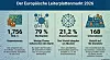 Infografik mit Kennzahlen zum europäischen Leiterplattenmarkt 2026 vor blauem Platinenhintergrund