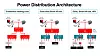 Bild 1: Vergleich künftiger Stromverteilungs-Architekturen.