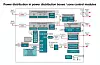 Bild 2: Aufbau eines generischen Stromverteilungs-Moduls