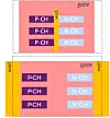 Bild 4: Schematische Darstellung von (oben) Inner Wall- und (unten) Outer Wall-Forksheet-Architekturen (wie auf der VLSI 2025 vorgestellt).