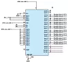 Bild 4: Externer Takt von 125 MHz, der an jeden HTOL-Standort für den internen Takt innerhalb von Apollo MxFE anliegt.
