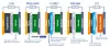 Lithium-Ionen-Batterien gibt es in einer Vielzahl unterschiedlicher Technologien.