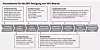 Diagramm zur SMT-Fertigung von HPC-Boards mit mehreren Prozessschritten und Qualitätsbereichen.
