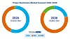 Zwei Donut-Diagramme zeigen Marktprognosen für 2026 und 2036 mit Legende zu Si, SiC und GaN.