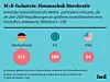 Infografik zur Bürokratiebelastung der Metall- und Elektroindustrie mit dem Titel „M+E-Industrie: Hemmschuh Bürokratie“. Die Grafik vergleicht den Anteil der Unternehmen der Metall- und Elektroindustrie, die Regulierungen im Jahr 2024 als größeres Investitionshemmnis einstufen. Dargestellt werden Deutschland, die EU und die USA mit jeweiligen Flaggen und farbigen Kreisen. Die Werte sind Indexwerte, der Mittelwert der 45 betrachteten Industrie- und Schwellenländer beträgt 100. Deutschland erreicht einen Indexwert von 211 und liegt damit deutlich über dem internationalen Mittelwert. Die EU liegt bei 100 und entspricht damit genau dem Vergleichsmittel. Die USA liegen mit einem Indexwert von 94 leicht darunter. Die Grafik verdeutlicht, dass Bürokratie und Regulierung in Deutschland von Unternehmen der Metall- und Elektroindustrie deutlich stärker als Investitionshemmnis wahrgenommen werden als in der EU und den USA. Der Abstand zwischen Deutschland und den Vergleichsräumen ist besonders groß: Der deutsche Wert ist mehr als doppelt so hoch wie der EU-Wert und deutlich höher als der US-Wert. Die Daten stammen von der Europäischen Investitionsbank und vom Institut der deutschen Wirtschaft, veröffentlicht von IW Medien beziehungsweise iwd im Jahr 2026. Die Infografik eignet sich zur Illustration von Standortnachteilen, Bürokratiekosten, Investitionshemmnissen, Wettbewerbsfähigkeit und Kostendruck in der deutschen Metall- und Elektroindustrie.