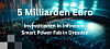 Grafik mit Chip- und Datenmotiv sowie der Aufschrift 5 Milliarden Euro und Smart Power Fab in Dresden.
