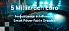 Grafik mit Chip- und Datenmotiv sowie der Aufschrift 5 Milliarden Euro und Smart Power Fab in Dresden.