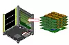 Technisches Diagramm zur Integration der Tritium-Nuklearbatterie in den BOHR-CubeSat von City Labs. Links ist das geöffnete, würfelförmige Satellitengehäuse mit seitlich angebrachten Solarzellen, inneren Leiterplatten und mechanischen Halterungen dargestellt. Rechts ist ein gestapelter Aufbau aus mehreren grünen Leiterplatten zu sehen, auf denen gelbe, rechteckige NanoTritium-Batteriemodule montiert sind. Ein großer weißer Pfeil mit roter Umrandung zeigt vom Elektronikstapel auf den vorgesehenen Einbauort im Inneren des Satelliten. Die Darstellung veranschaulicht, wie die betavoltaischen Energiequellen in die experimentelle Nutzlast des Kleinsatelliten integriert werden. Die NanoTritium-Module wandeln die beim radioaktiven Zerfall von Tritium freigesetzten Beta-Teilchen mithilfe von Halbleitern direkt in geringe Mengen elektrischen Stroms um. Der Satellitenbus selbst wird weiterhin über die außen angebrachten Solarzellen versorgt.