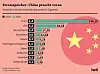 Balkendiagramm zur installierten Batteriespeicherkapazität in Gigawatt mit China, USA und Deutschland.