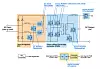 Bild 4: Design eines Netzteils mit PFC- und PSFB-Bereichen