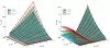 Bild 2: Turn-on- und Turn-off-Verluste eines in IPOSIM generierten Modells in Abhängigkeit von Strom, Spannung und Temperatur