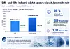 Infografik mit Balkendiagramm, Kennzahlen und Symbolen zum Wachstum der US-Cloud- und KI-Industrie.