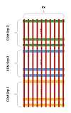Bei einem Null-Zeilensummen-CDM-Konzept werden die Transmitter in der Touchscreen-Elektronik in Gruppen unterteilt, wobei jede Gruppe mit einer anderen Frequenz arbeitet. Die Steuerschaltung führt für jede Gruppe Nullsummenmessungen durch. Durch diesen Prozess heben sich die Transmittersignale gegenseitig auf, wodurch praktisch jegliche Touch to Display (T2D)-Interferenzen eliminiert werden.