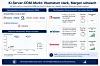 KI-Server-ODM-Markt: Wachstum stark, Margen schwach
