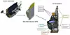 Breite technische Übersichtsgrafik auf weißem Hintergrund, die die Position und die wichtigsten Subsysteme des Wide Field Instrument, kurz WFI, im Nancy Grace Roman Space Telescope zeigt. Links befindet sich eine dreidimensionale Darstellung des vollständigen Roman-Observatoriums. Zu sehen sind der silbern und goldfarben verkleidete Teleskopkörper, eine große dunkelblaue Fläche des Solar Array Sun Shield sowie eine kleine schwarze Parabolantenne an einem Ausleger. Über der Darstellung steht die englische Beschriftung „Roman Observatory“.

Ein schwarzer Pfeil führt von der Gesamtansicht zu einer vergrößerten Darstellung des Wide Field Instrument in der Bildmitte. Das WFI erscheint als kompakte, quaderförmige technische Baugruppe mit grauen, gelbgrünen und metallischen Flächen. Unterhalb steht „Wide Field Instrument (WFI)“. Ein weiterer Pfeil führt nach rechts zu einer detaillierten seitlichen Schnitt- beziehungsweise Konstruktionsansicht des Instruments.

In der rechten Hälfte sind zahlreiche optische, mechanische und elektronische Komponenten innerhalb einer hohen, schmalen Instrumentenstruktur sichtbar. Oben markieren violette Pfeile die „Detector Focal Plane Array and Electronics“, also die Detektor-Fokalebene und ihre Elektronik. Die markierte Baugruppe liegt nahe dem oberen Teil des Instruments und umfasst mehrere kompakte Kästen und Anschlussbereiche. Goldfarbene Pfeile zeigen auf die seitlich angeordneten „Thermal Radiators“, die Wärme aus dem Instrument an den Weltraum abgeben sollen.

Im unteren und mittleren Bereich markieren farbige Linien weitere Subsysteme. Ein blauer Pfeil kennzeichnet das „Element Wheel“, ein drehbares Rad für Filter und spektroskopische Elemente. Eine grüne Markierung bezeichnet die „Optical Bench“, die optische Komponenten mechanisch trägt und ausrichtet. Orangefarbene Linien weisen auf das „Calibration System“ hin, das die Detektoren kontrolliert beleuchten und ihre Reaktion überwachen soll. Rechts ist außerdem der „Alignment Compensation Mechanism“ beschriftet, ein Mechanismus zur Korrektur von Fokus und Ausrichtung. Die Grafik verdeutlicht die enge räumliche Integration der 300-Megapixel-Fokalebene mit Optik, Kalibrierung, Mechanik, Ausleseelektronik und thermischer Regelung.