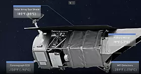 Breite computergenerierte Seitenansicht des Nancy Grace Roman Space Telescope vor einem dunkelblauen Sternenhintergrund. Das Weltraumobservatorium ist waagerecht von der Seite dargestellt. Sein langgestreckter Körper besteht aus einer offenen dunklen Metallstruktur, mehreren silbern und grau verkleideten Baugruppen sowie einer weißen, trichterförmig zulaufenden äußeren Teleskopverkleidung auf der rechten Seite. Oberhalb des Observatoriums verläuft eine breite schwarze Fläche des Solar Array Sun Shield. Links oben ragt eine kleine Parabolantenne an einem hellen Ausleger über den Sonnenschutz hinaus.

Vier graue Beschriftungsfelder mit hellblauem oberen Rand markieren unterschiedliche Temperaturzonen. Links oben zeigt eine dünne blaue Linie auf das Solar Array Sun Shield. Das Feld nennt eine Temperatur von 185 Grad Fahrenheit beziehungsweise 85 Grad Celsius. Rechts mittig weist ein weiteres Feld auf den Bereich des Hauptspiegels. Die Beschriftung „Primary Mirror“ nennt 19 Grad Fahrenheit beziehungsweise minus 7 Grad Celsius.

Links unten zeigt eine Linie auf einen rechteckigen Instrumentenbereich am hinteren Teil des Teleskops. Das Feld trägt die Bezeichnung „Coronagraph CCD“ und gibt minus 130 Grad Fahrenheit beziehungsweise minus 90 Grad Celsius an. Rechts unten ist der Bereich der Detektoren des Wide Field Instrument markiert. Die Beschriftung „WFI Detectors“ nennt minus 289 Grad Fahrenheit beziehungsweise minus 178 Grad Celsius.

Die Grafik macht sichtbar, dass die Solarpaneele und äußeren Strukturen erheblich wärmer betrieben werden als die empfindlichen wissenschaftlichen Detektoren. Sie zeigt außerdem, dass Hauptspiegel, Koronograf-CCD und WFI-Infrarotsensoren jeweils eigene thermische Betriebsbereiche besitzen. Die große Temperaturspanne innerhalb eines einzigen Weltraumobservatoriums verdeutlicht die Bedeutung von Sonnenschutz, passiven Radiatoren, thermischer Isolation und kontrollierten Wärmewegen.