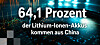 Grafik zur Zahl der Woche mit der groß hervorgehobenen Angabe „64,1 Prozent der Lithium-Ionen-Akkus kommen aus China“. Im Hintergrund ist eine dunkel gehaltene, blau leuchtende Technologiedarstellung mit digitalen Linien, Kurven und elektronischen Strukturen zu sehen. Die Zahl verweist auf den Anteil Chinas am Wert der von Januar bis Mai 2026 nach Deutschland importierten Lithium-Ionen-Akkus