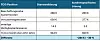 Tabelle 2: TCO-Ergebnis je Gerät im Musterfall; Wartungs- und Ausfallkosten sind nicht enthalten.