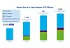 Balkendiagramm mit Marktprognose für verschiedene In-Cabin-Sensortypen bis 2025.