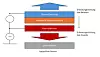 Diagramm eines kapazitiven Lenkradsensors mit Sensor-, Isolier- und Guard-Schicht am Lenkradkranz.