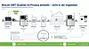 Infografik zur SMT-Fertigung mit Maschinen, Datenfluss und Qualitätsprüfung für stabile Prozesse.