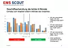 Balkendiagramm von EMS-Scout zur Geschäftsentwicklung deutscher EMS-Unternehmen im Halbjahresvergleich.