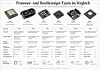 Infografik vergleicht CPU, GPU, TPU, NPU, FPGA und ASIC mit Symbolen und Eigenschaften.