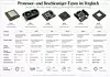 Infografik vergleicht CPU, GPU, TPU, NPU, FPGA und ASIC mit Symbolen und Eigenschaften.