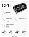 Grafikkarte neben einer deutschen Infografik über Grafikprozessoren und deren Einsatzbereiche.