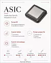 Infografik mit ASIC-Chip, technischen Stichpunkten und Symbolen auf hellem Hintergrund.