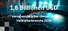 Digitale Grafik mit Börsenkurven, Globusnetz und der Zahl 1,6 Billionen USD zum Halbleitermarkt.